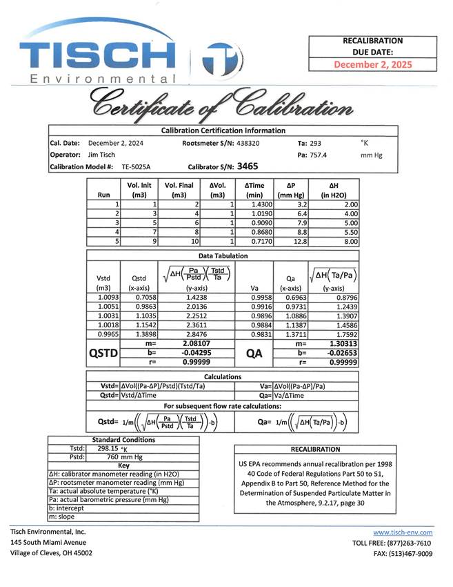 A document with a calibration of numbers
AI-generated content may be incorrect.